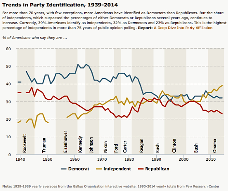 unaffiliated-voters